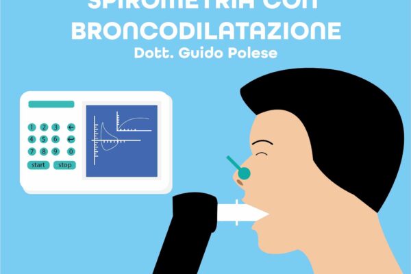 Spirometria